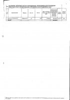 ДОПОЛНЕНИЯ И ИЗМЕНЕНИЯ № 147 