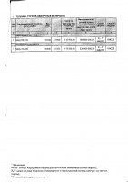 ДОПОЛНЕНИЯ И ИЗМЕНЕНИЯ № 147 