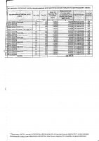 ДОПОЛНЕНИЯ И ИЗМЕНЕНИЯ № 147 