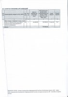 ДОПОЛНЕНИЯ И ИЗМЕНЕНИЯ № 165