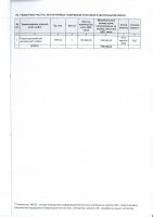 ДОПОЛНЕНИЯ И ИЗМЕНЕНИЯ № 165