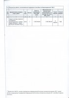 ДОПОЛНЕНИЯ И ИЗМЕНЕНИЯ № 165