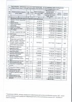 ДОПОЛНЕНИЯ И ИЗМЕНЕНИЯ № 165