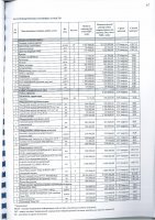 ПЕРЕЧЕНЬ ЗАКУПАЕМЫХ В 2023 г. ТОВАРОВ, РАБОТ И УСЛУГ