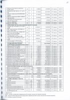 ПЕРЕЧЕНЬ ЗАКУПАЕМЫХ В 2023 г. ТОВАРОВ, РАБОТ И УСЛУГ