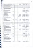 ПЕРЕЧЕНЬ ЗАКУПАЕМЫХ В 2023 г. ТОВАРОВ, РАБОТ И УСЛУГ