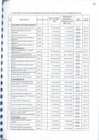 ПЕРЕЧЕНЬ ЗАКУПАЕМЫХ В 2023 г. ТОВАРОВ, РАБОТ И УСЛУГ