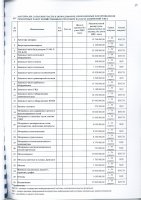 ПЕРЕЧЕНЬ ЗАКУПАЕМЫХ В 2023 г. ТОВАРОВ, РАБОТ И УСЛУГ