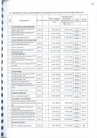 ПЕРЕЧЕНЬ ЗАКУПАЕМЫХ В 2023 г. ТОВАРОВ, РАБОТ И УСЛУГ