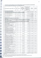 ПЕРЕЧЕНЬ ЗАКУПАЕМЫХ В 2023 г. ТОВАРОВ, РАБОТ И УСЛУГ