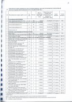 ПЕРЕЧЕНЬ ЗАКУПАЕМЫХ В 2023 г. ТОВАРОВ, РАБОТ И УСЛУГ