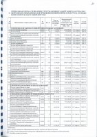 ПЕРЕЧЕНЬ ЗАКУПАЕМЫХ В 2023 г. ТОВАРОВ, РАБОТ И УСЛУГ