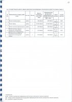 ПЕРЕЧЕНЬ ЗАКУПАЕМЫХ В 2023 г. ТОВАРОВ, РАБОТ И УСЛУГ