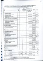 ПЕРЕЧЕНЬ ЗАКУПАЕМЫХ В 2023 г. ТОВАРОВ, РАБОТ И УСЛУГ