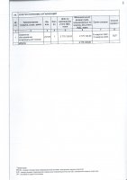 ДОПОЛНЕНИЯ И ИЗМЕНЕНИЯ № 9 
