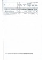 ДОПОЛНЕНИЯ И ИЗМЕНЕНИЯ № 13