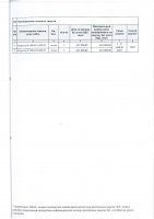 ДОПОЛНЕНИЯ И ИЗМЕНЕНИЯ № 38