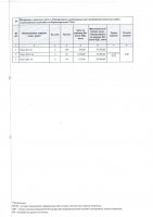 ДОПОЛНЕНИЯ И ИЗМЕНЕНИЯ № 38