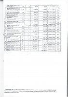 ДОПОЛНЕНИЯ И ИЗМЕНЕНИЯ № 38