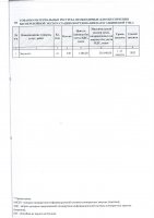 ДОПОЛНЕНИЯ И ИЗМЕНЕНИЯ № 38