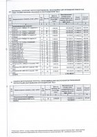 ДОПОЛНЕНИЯ И ИЗМЕНЕНИЯ № 38