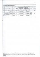 ДОПОЛНЕНИЯ И ИЗМЕНЕНИЯ № 38