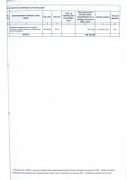 ДОПОЛНЕНИЯ И ИЗМЕНЕНИЯ № 38