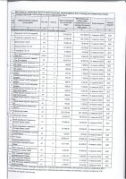 ДОПОЛНЕНИЯ И ИЗМЕНЕНИЯ № 38