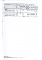 ДОПОЛНЕНИЯ И ИЗМЕНЕНИЯ № 38