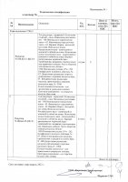 ОБЪЯВЛЕНИЕ № CASPY.2023.ЗЦП-14002