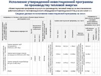 ИНФОРМАЦИЯ ПО ОТЧЕТУ ОБ ИСПОЛНЕНИИ ТАРИФНОЙ СМЕТЫ, УТВЕРЖДЕННОЙ ИНВЕСТПРОГРАММЫ ПО 2022 ГОДУ