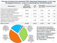 ИНФОРМАЦИЯ ПО ОТЧЕТУ ОБ ИСПОЛНЕНИИ ТАРИФНОЙ СМЕТЫ, УТВЕРЖДЕННОЙ ИНВЕСТПРОГРАММЫ ПО 2022 ГОДУ