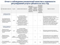 ИНФОРМАЦИЯ ПО ОТЧЕТУ ОБ ИСПОЛНЕНИИ ТАРИФНОЙ СМЕТЫ, УТВЕРЖДЕННОЙ ИНВЕСТПРОГРАММЫ ПО 2022 ГОДУ