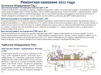 ИНФОРМАЦИЯ ПО ОТЧЕТУ ОБ ИСПОЛНЕНИИ ТАРИФНОЙ СМЕТЫ, УТВЕРЖДЕННОЙ ИНВЕСТПРОГРАММЫ ПО 2022 ГОДУ