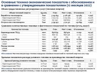 ИНФОРМАЦИЯ ПО ОТЧЕТУ ОБ ИСПОЛНЕНИИ ТАРИФНОЙ СМЕТЫ, УТВЕРЖДЕННОЙ ИНВЕСТПРОГРАММЫ ПО 2022 ГОДУ