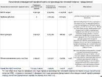 ИНФОРМАЦИЯ ПО ОТЧЕТУ ОБ ИСПОЛНЕНИИ ТАРИФНОЙ СМЕТЫ, УТВЕРЖДЕННОЙ ИНВЕСТПРОГРАММЫ ПО 2022 г