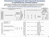 ИНФОРМАЦИЯ ПО ОТЧЕТУ ОБ ИСПОЛНЕНИИ ТАРИФНОЙ СМЕТЫ, УТВЕРЖДЕННОЙ ИНВЕСТПРОГРАММЫ ПО 2022 г