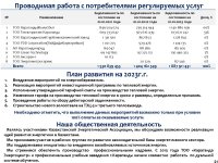 ИНФОРМАЦИЯ ПО ОТЧЕТУ ОБ ИСПОЛНЕНИИ ТАРИФНОЙ СМЕТЫ, УТВЕРЖДЕННОЙ ИНВЕСТПРОГРАММЫ ПО 2022 г