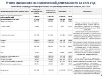 ИНФОРМАЦИЯ ПО ОТЧЕТУ ОБ ИСПОЛНЕНИИ ТАРИФНОЙ СМЕТЫ, УТВЕРЖДЕННОЙ ИНВЕСТПРОГРАММЫ ПО 2022 г