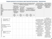 ИНФОРМАЦИЯ ПО ОТЧЕТУ ОБ ИСПОЛНЕНИИ ТАРИФНОЙ СМЕТЫ, УТВЕРЖДЕННОЙ ИНВЕСТПРОГРАММЫ ПО 2022 г