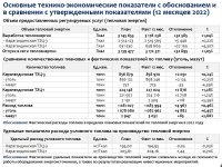 ИНФОРМАЦИЯ ПО ОТЧЕТУ ОБ ИСПОЛНЕНИИ ТАРИФНОЙ СМЕТЫ, УТВЕРЖДЕННОЙ ИНВЕСТПРОГРАММЫ ПО 2022 г