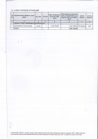 ДОПОЛНЕНИЯ И ИЗМЕНЕНИЯ № 88