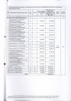 ДОПОЛНЕНИЯ И ИЗМЕНЕНИЯ № 85