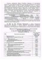 ИНФОРМАЦИЯ ПО ИСПОЛНЕНИЮ УТВЕРЖДЕННОЙ ИНВЕСТИЦИОННОЙ ПРОГРАММЫ II КВАРТАЛ 2023 Г