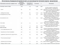 ИНФОРМАЦИЯ К ОТЧЕТУ СУБЪЕКТА ЕСТЕСТВЕННЫХ МОНОПОЛИЙ ЗА 1 ПОЛУГОДИЕ 2023 ГОДА  ПО ВИДУ ДЕЯТЕЛЬНОСТИ - ПРОИЗВОДСТВО ТЕПЛОВОЙ ЭНЕРГИИ