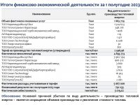 ИНФОРМАЦИЯ К ОТЧЕТУ СУБЪЕКТА ЕСТЕСТВЕННЫХ МОНОПОЛИЙ ЗА 1 ПОЛУГОДИЕ 2023 ГОДА  ПО ВИДУ ДЕЯТЕЛЬНОСТИ - ПРОИЗВОДСТВО ТЕПЛОВОЙ ЭНЕРГИИ