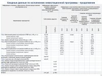 ИНФОРМАЦИЯ К ОТЧЕТУ СУБЪЕКТА ЕСТЕСТВЕННЫХ МОНОПОЛИЙ ЗА 1 ПОЛУГОДИЕ 2023 ГОДА  ПО ВИДУ ДЕЯТЕЛЬНОСТИ - ПРОИЗВОДСТВО ТЕПЛОВОЙ ЭНЕРГИИ