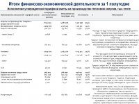 ИНФОРМАЦИЯ К ОТЧЕТУ СУБЪЕКТА ЕСТЕСТВЕННЫХ МОНОПОЛИЙ ЗА 1 ПОЛУГОДИЕ 2023 ГОДА  ПО ВИДУ ДЕЯТЕЛЬНОСТИ - ПРОИЗВОДСТВО ТЕПЛОВОЙ ЭНЕРГИИ