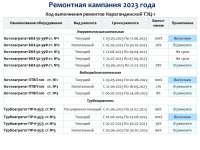 ИНФОРМАЦИЯ К ОТЧЕТУ СУБЪЕКТА ЕСТЕСТВЕННЫХ МОНОПОЛИЙ ЗА 1 ПОЛУГОДИЕ 2023 ГОДА  ПО ВИДУ ДЕЯТЕЛЬНОСТИ - ПРОИЗВОДСТВО ТЕПЛОВОЙ ЭНЕРГИИ