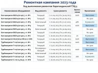 ИНФОРМАЦИЯ К ОТЧЕТУ СУБЪЕКТА ЕСТЕСТВЕННЫХ МОНОПОЛИЙ ЗА 1 ПОЛУГОДИЕ 2023 ГОДА  ПО ВИДУ ДЕЯТЕЛЬНОСТИ - ПРОИЗВОДСТВО ТЕПЛОВОЙ ЭНЕРГИИ